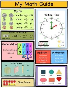 Image result for Printable Math Reference Sheet