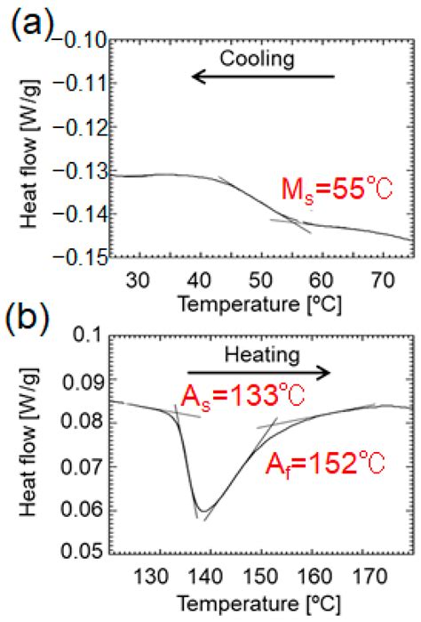 Microstructure Refinement by Low-Temperature Ausforming in an Fe-Based ...