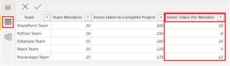 Image result for Divide 2 Columns SQL Server Query