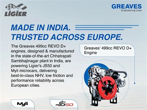 Greaves Cotton Strengthens Europe Presence Through Ligier Engine Deal