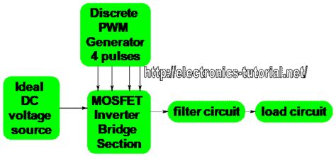 Rezultat imagine pentru Simulating Transient Stability in MATLAB