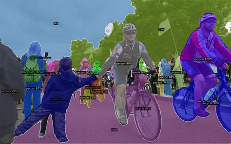 Image result for Detectron2 Object Detection