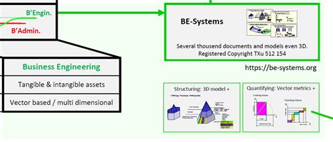Economic Profile: See where it is located in the Project NEMO (New/Next ...