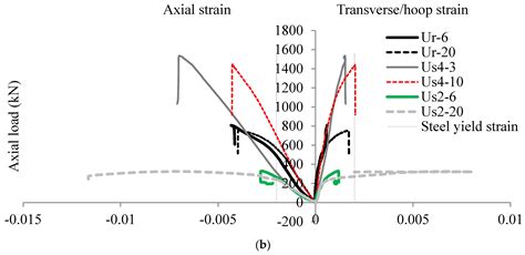 Axial Load Behavior of Ultrahigh Strength Concrete-Filled Steel Tube ...