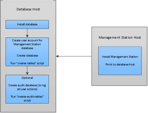 Image result for Database Install Path