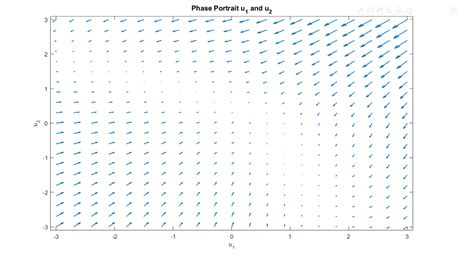 Image result for Non-Homogeneous Linear-systems