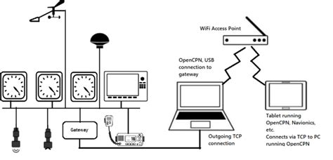 Image result for Weather Routing OpenCPN