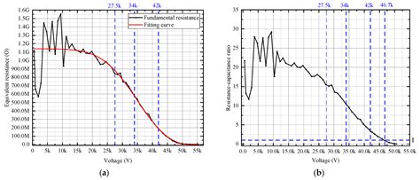 High-Frequency Test of Electric Locomotive Arrester and Its PHM Design
