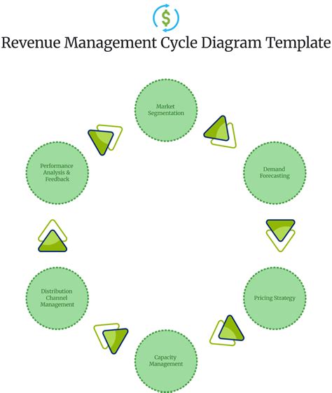 Business Cycle Diagram 的图像结果