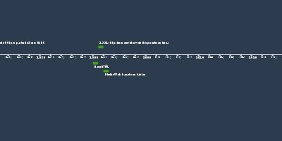 CSS3 y web2.0 nuevas funciones (1 ene 2003 año – 31 dic 2003 año ...