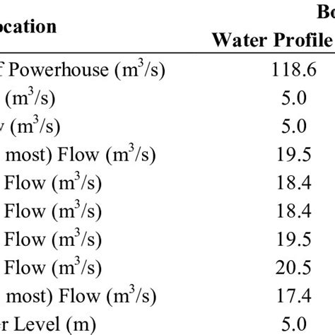 Image result for Flow Split Model