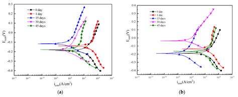 Effect of Cutting Fluid on Machined Surface Integrity and Corrosion ...