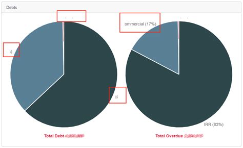 Image result for Chart.js Plugin Data Labels