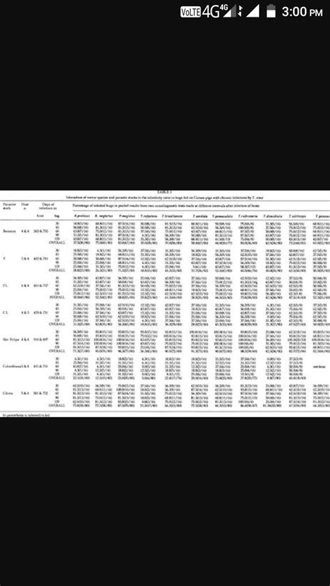 1252 comes in which table - Brainly.in