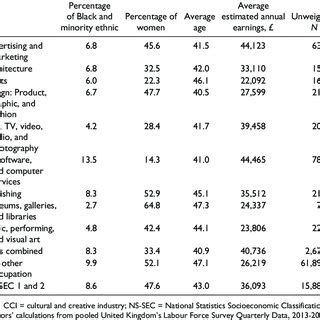 Image result for CCIS Tutorial