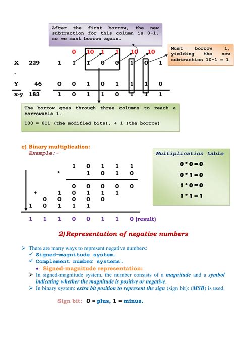Image result for Multiplying Negative Numbers Binary