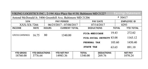 Money Minute: What does every thing on my paycheck imply? - India ...