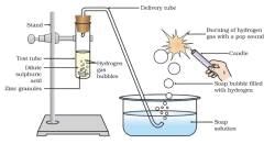 Cheat Sheet Acids, Bases and Salts - Science Class 10 PDF Download