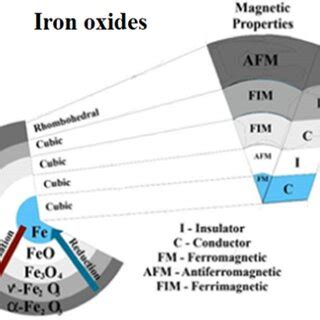 Image result for Oxide Compounds