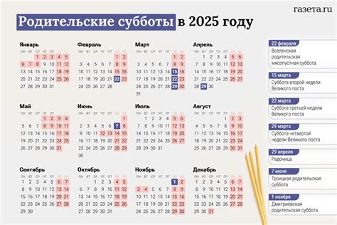 Родительские субботы в 2025 году: какого числа, значение, история и ...