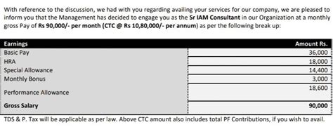 Hi Sharks I've received an offer letter from TSG - TSG GLOBAL SERVICES ...