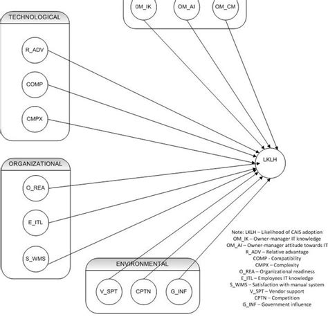 System Theory Model 的图像结果