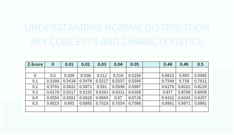Image result for Excel File Normal Distribution