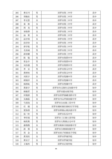 岳阳市教育体育局关于岳阳市2022-2023学年度中等职业学校市级三好学生、优秀学生干部、优秀实习生和先进班集体暨推荐评选湖南省2022 ...