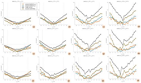 Multi-Centroid Extraction Method for High-Dynamic Star Sensors Based on ...