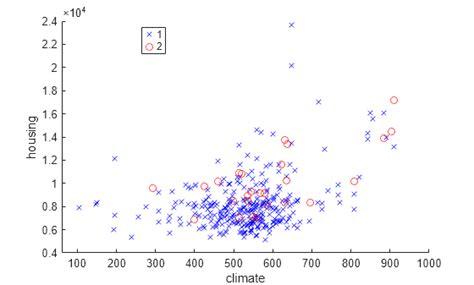 Image result for MATLAB Scatter