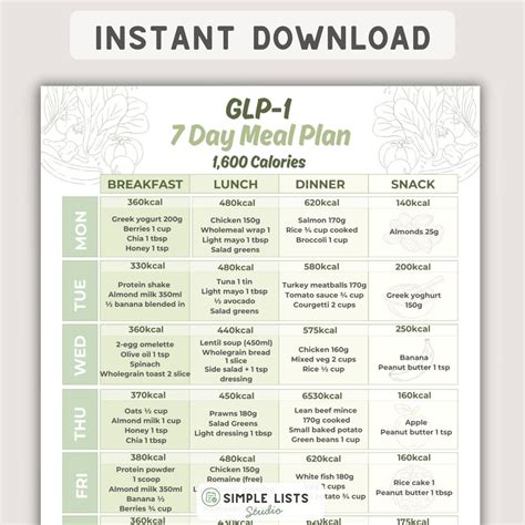 GLP-1 Meal Plan, 7-day 1600 Calorie Diet, Ozempic Wegovy Mounjaro ...