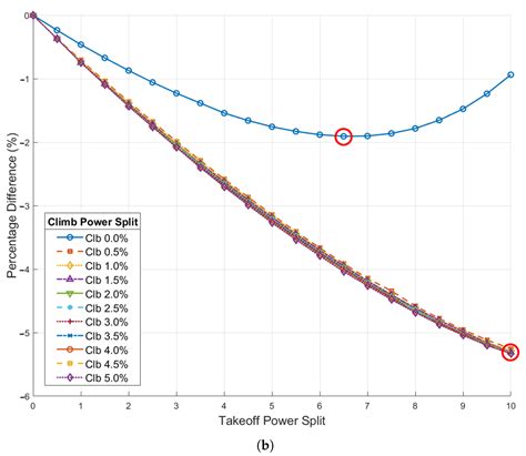 Design to Deployment: Flight Schedule-Based Analysis of Hybrid Electric ...