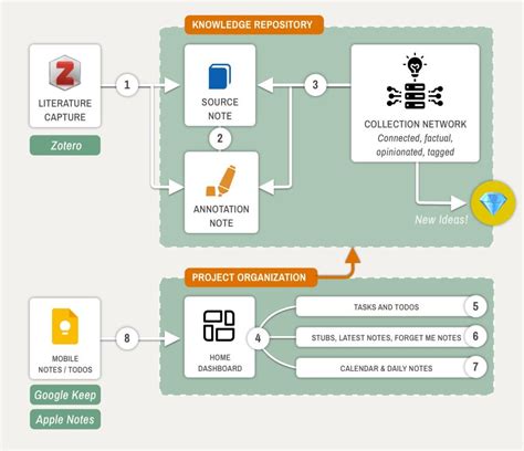 Write to Google Doc by Using Python 的图像结果