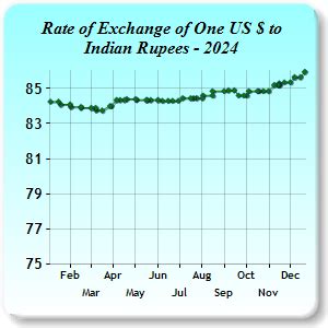 Referencer | A Reference Library for Customs, Excise & Goods and ...