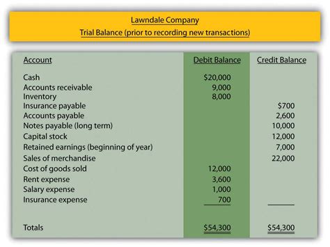 4.4 Preparing Journal Entries – Financial Accounting