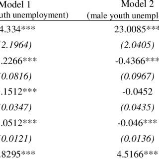 Image result for Basic Random Effects Model