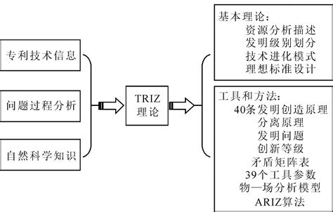 Image result for Inversion Algorithm 2 Arrays