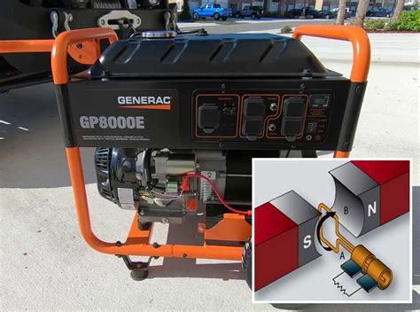 Types of AC Generators: Detailed Explanation (Winter 2024)