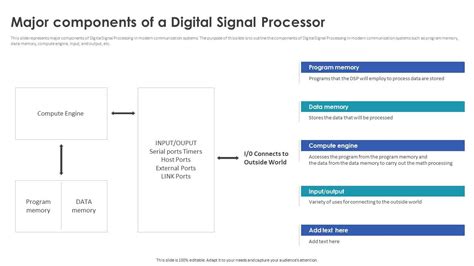 Digital signal processor Architecture 的图像结果