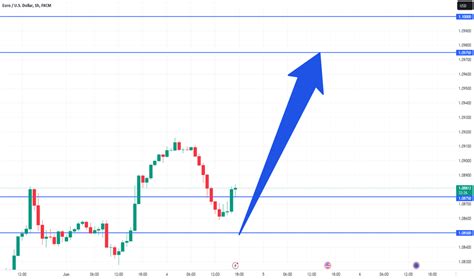 Image result for Trading View Watch