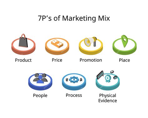 Premium Vector | 7 Ps of marketing mix for Product Price Promotion ...