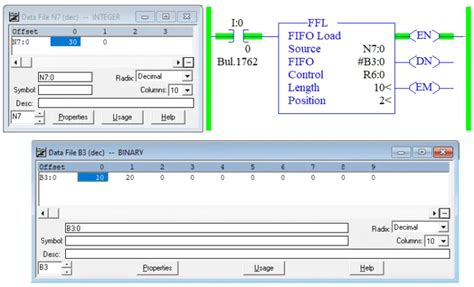 Image result for FIFO Instruction