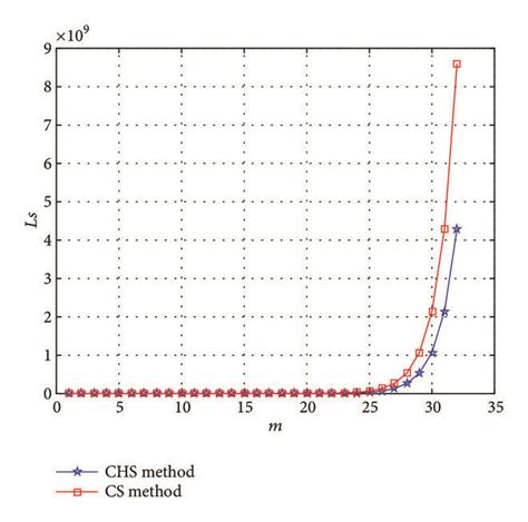 Numbers Scan 的图像结果