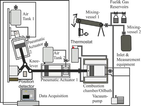 Image result for Rapid Compression Machine