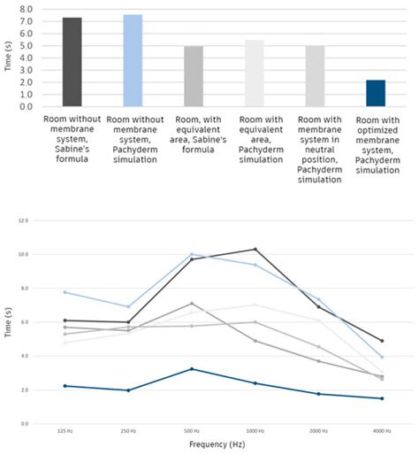 Buildings | Special Issue : Acoustics and Noise Control in Buildings