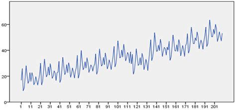Impact of Construction IT Technology Convergence Innovation on Business ...