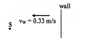A source at rest sends sound waves of constant wavelength. A wall moves ...