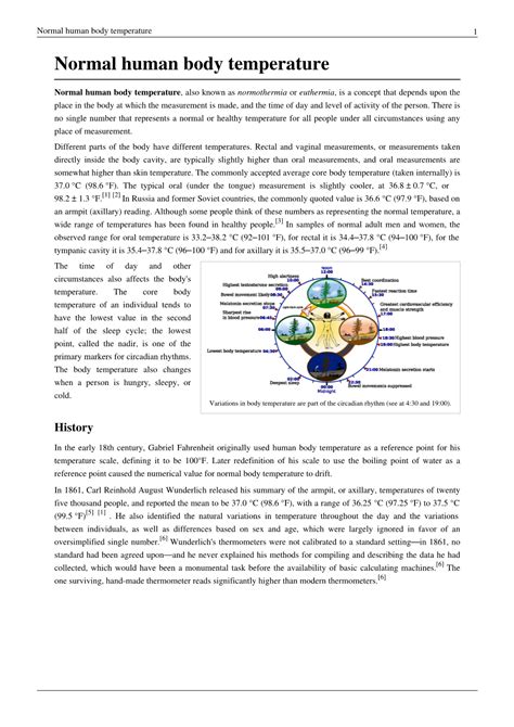 Image result for Normal Temp Range Human