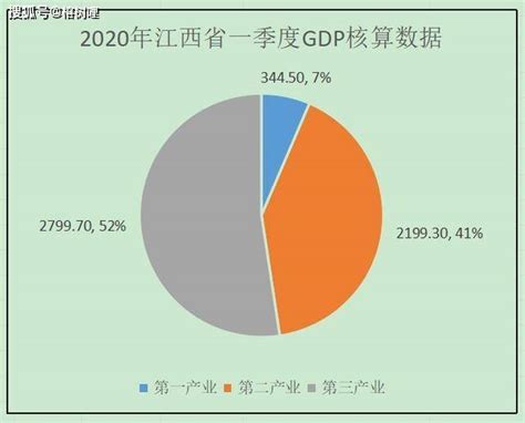 2015-2019年赣州市地区生产总值、产业结构及人均GDP统计_地区宏观数据频道-华经情报网