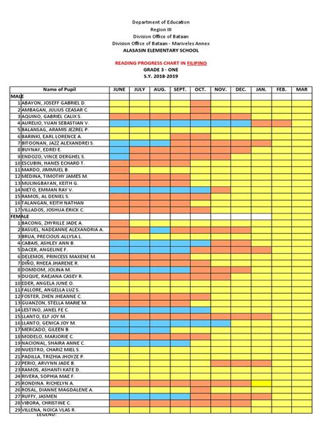 Reading Progress Chart 的图像结果